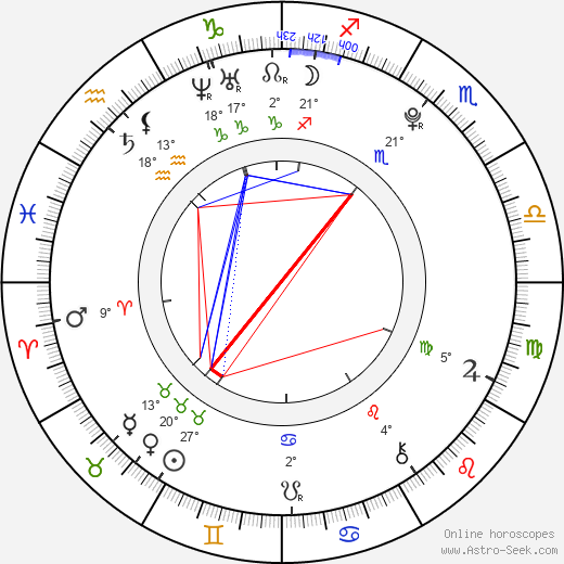 Spencer Breslin birth chart, biography, wikipedia 2023, 2024