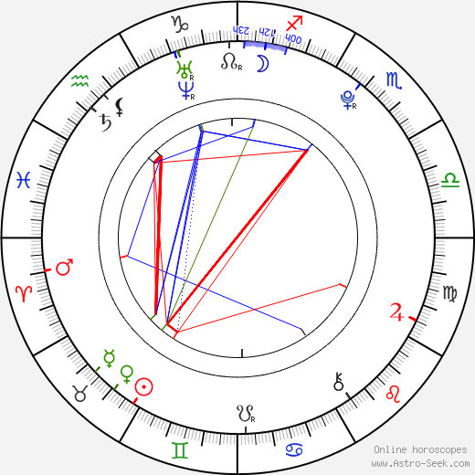 Spencer Breslin birth chart, Spencer Breslin astro natal horoscope, astrology