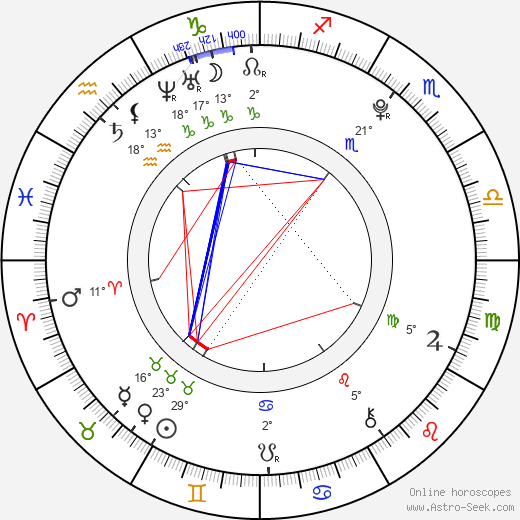 Václav Kadlec birth chart, biography, wikipedia 2024, 2025