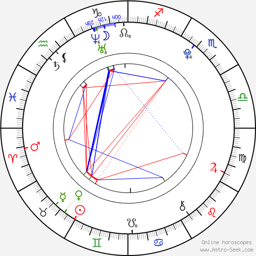 Václav Kadlec birth chart, Václav Kadlec astro natal horoscope, astrology