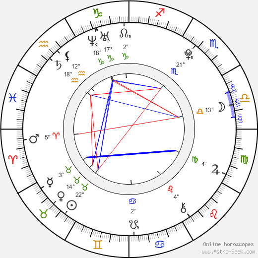 Veronika Linhartová birth chart, biography, wikipedia 2024, 2025