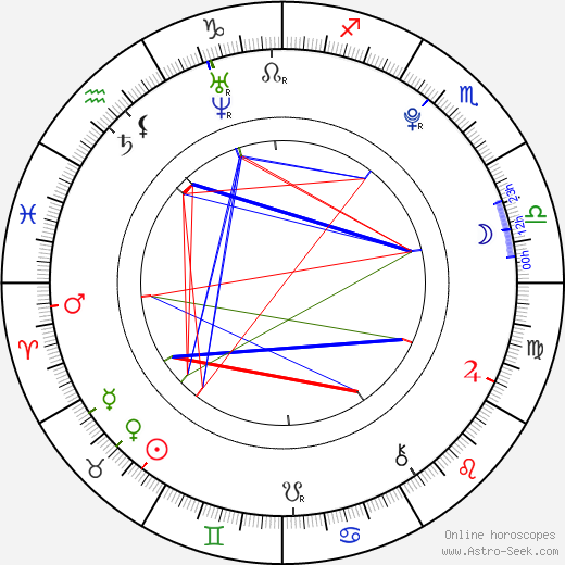 Veronika Linhartová birth chart, Veronika Linhartová astro natal horoscope, astrology