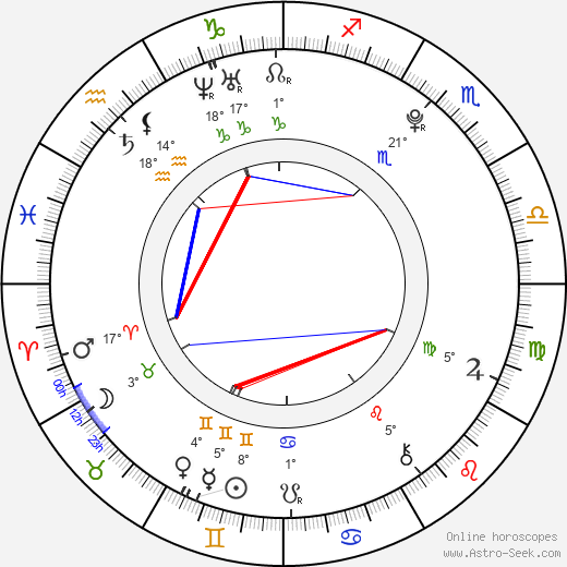 Vladimír Hänsl birth chart, biography, wikipedia 2023, 2024