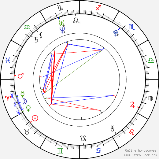 Yuu Kikkawa birth chart, Yuu Kikkawa astro natal horoscope, astrology