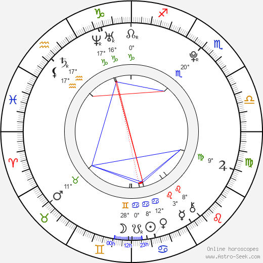 Adam G. Sevani birth chart, biography, wikipedia 2024, 2025