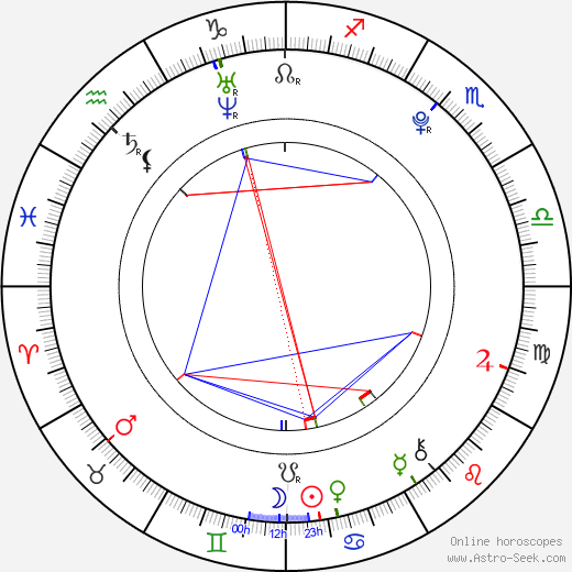 Adam G. Sevani birth chart, Adam G. Sevani astro natal horoscope, astrology