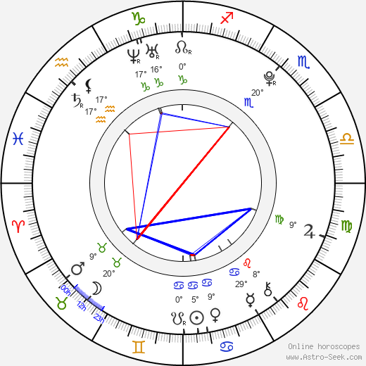 Ahn Sohee birth chart, biography, wikipedia 2024, 2025