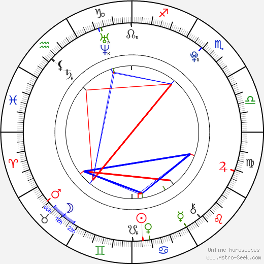 Ahn Sohee birth chart, Ahn Sohee astro natal horoscope, astrology