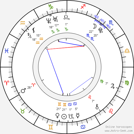 Allie Dimeco birth chart, biography, wikipedia 2024, 2025