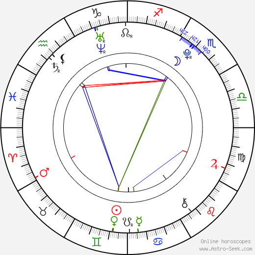 Allie Dimeco birth chart, Allie Dimeco astro natal horoscope, astrology