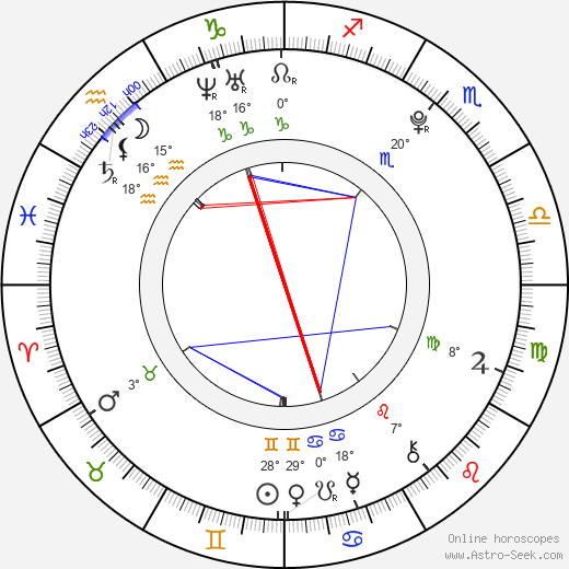 Andrea Daňková birth chart, biography, wikipedia 2024, 2025