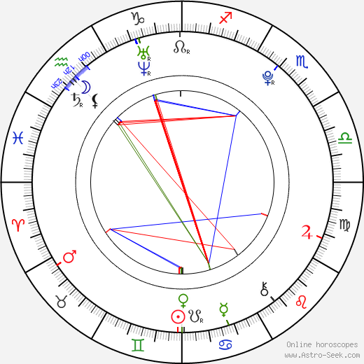 Andrea Daňková birth chart, Andrea Daňková astro natal horoscope, astrology