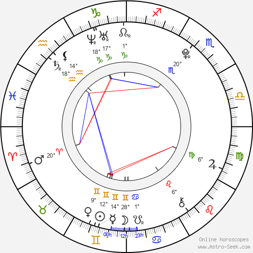 Anna Venkrbcová birth chart, biography, wikipedia 2023, 2024