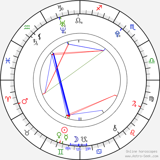 Bennett Roberts birth chart, Bennett Roberts astro natal horoscope, astrology