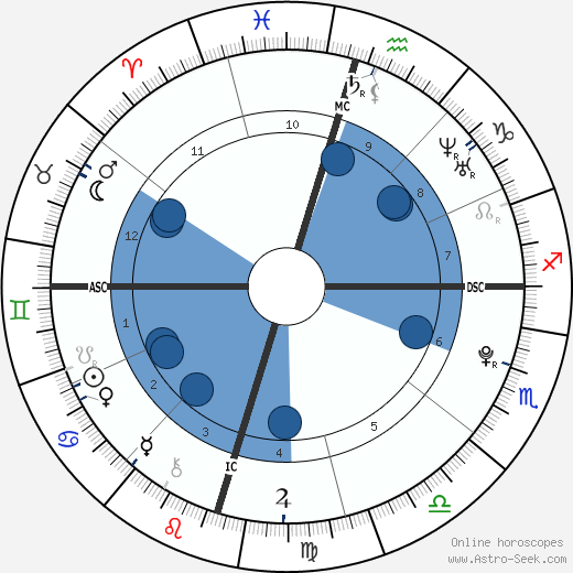 Brennan Karem wikipedia, horoscope, astrology, instagram