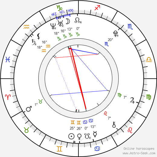 Brian Nicholas birth chart, biography, wikipedia 2024, 2025