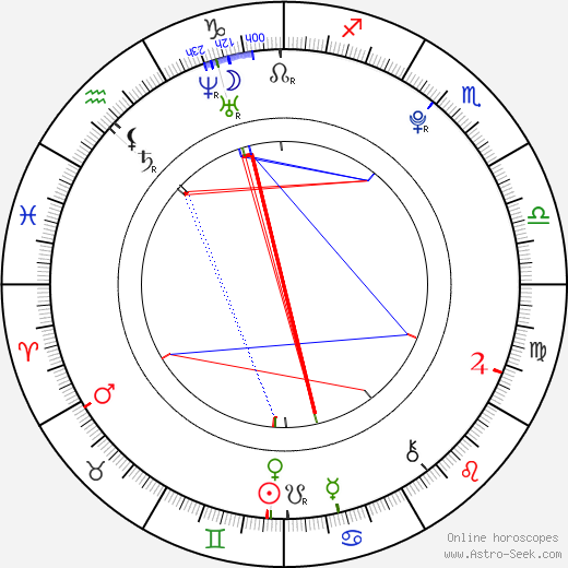 Brian Nicholas birth chart, Brian Nicholas astro natal horoscope, astrology