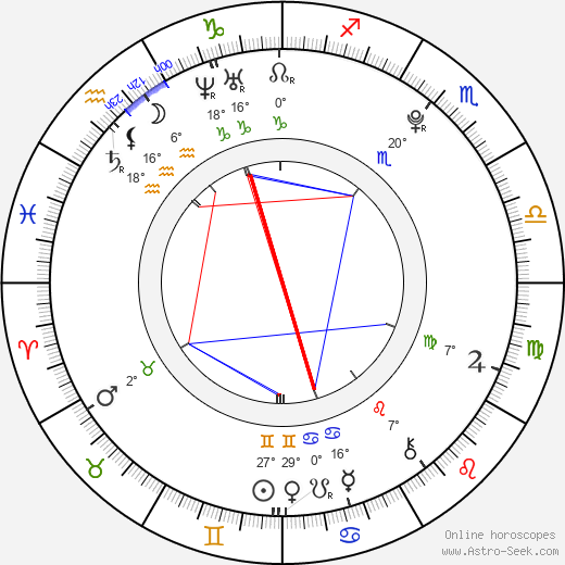 Brittney Coyle birth chart, biography, wikipedia 2023, 2024