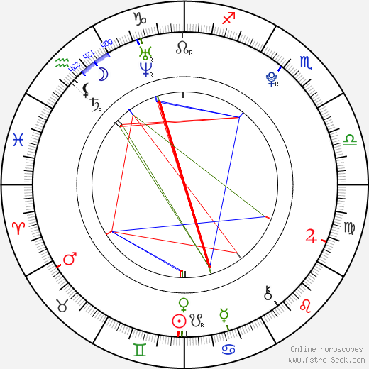Brittney Coyle birth chart, Brittney Coyle astro natal horoscope, astrology