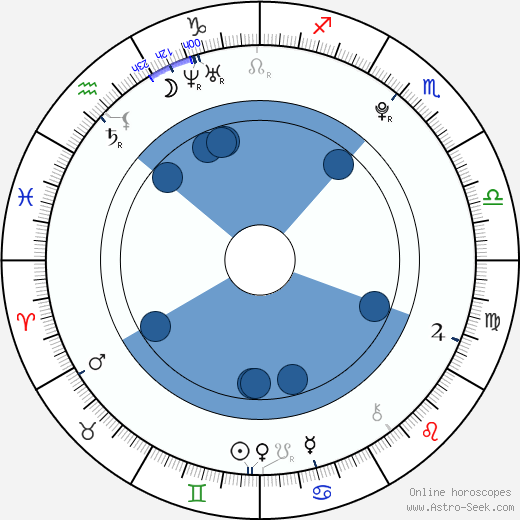 Carson Brown wikipedia, biography, birth chart, instagram Carson Brown wikipedia, horoscope, astrology, instagram