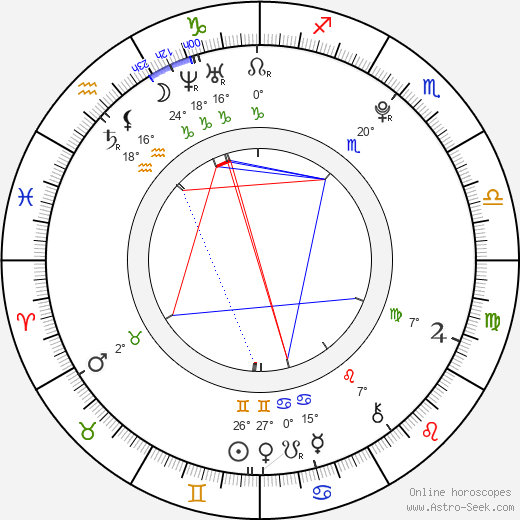 Carson Brown birth chart, biography, wikipedia 2024, 2025