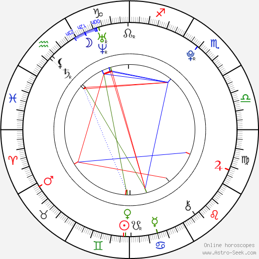 Carson Brown birth chart, Carson Brown astro natal horoscope, astrology