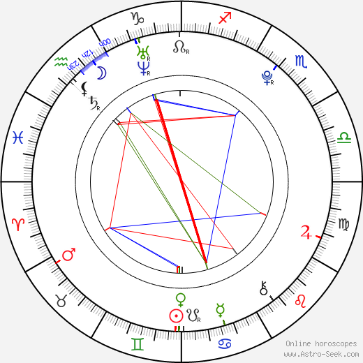 Chelsey Coyle birth chart, Chelsey Coyle astro natal horoscope, astrology