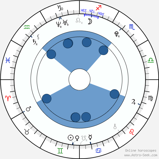 Daryl Sabara wikipedia, biography, birth chart, instagram Daryl Sabara wikipedia, horoscope, astrology, instagram