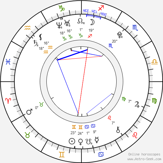 Daryl Sabara birth chart, biography, wikipedia 2023, 2024