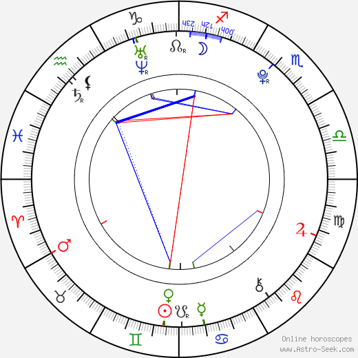 Daryl Sabara birth chart, Daryl Sabara astro natal horoscope, astrology