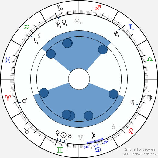Dominika Žiaranová horoscope, astrology, sign, zodiac, date of birth, instagram