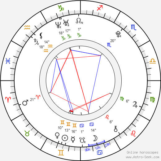 Dominika Žiaranová birth chart, biography, wikipedia 2024, 2025
