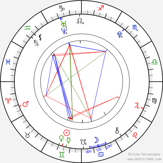 Dominika Žiaranová birth chart, Dominika Žiaranová astro natal horoscope, astrology