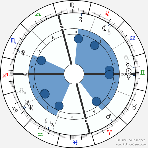 Earvin Johnson III wikipedia, horoscope, astrology, instagram