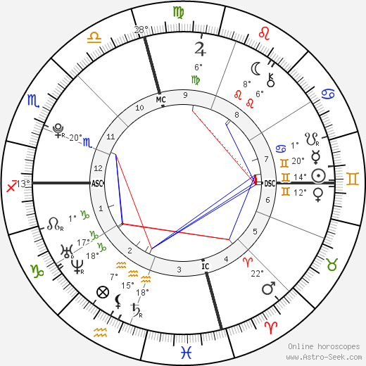 Earvin Johnson III birth chart, biography, wikipedia 2023, 2024