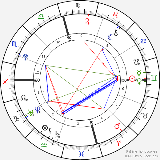 Earvin Johnson III birth chart, Earvin Johnson III astro natal horoscope, astrology