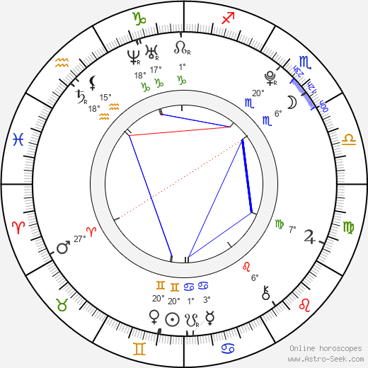 Eugene Simon birth chart, biography, wikipedia 2024, 2025