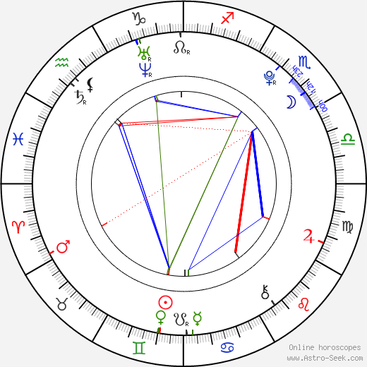 Eugene Simon birth chart, Eugene Simon astro natal horoscope, astrology