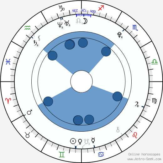 Gabriela Fraile wikipedia, biography, birth chart, instagram Gabriela Fraile wikipedia, horoscope, astrology, instagram