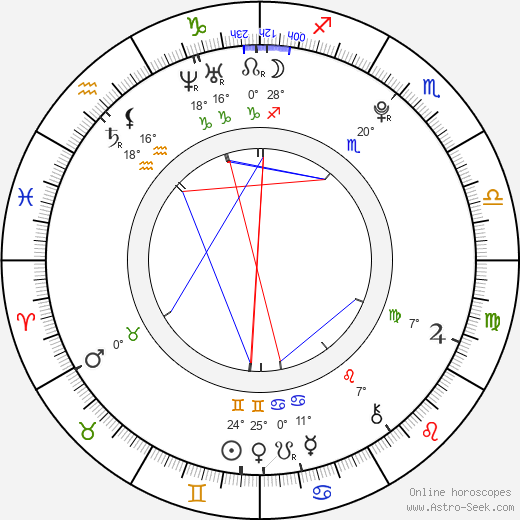 Gabriela Fraile birth chart, biography, wikipedia 2024, 2025