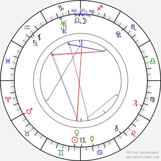 Gabriela Fraile birth chart, Gabriela Fraile astro natal horoscope, astrology