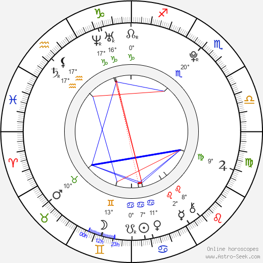 Gemmenne de la Peña birth chart, biography, wikipedia 2024, 2025
