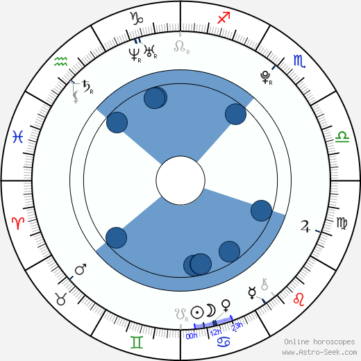 Holliston Coleman wikipedia, horoscope, astrology, instagram