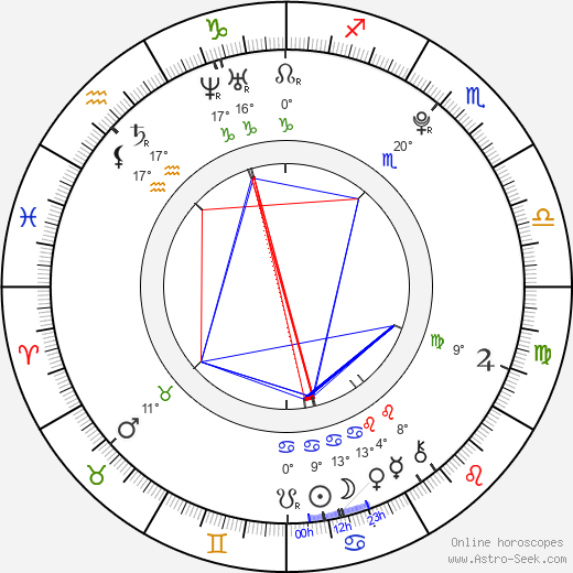 Holliston Coleman birth chart, biography, wikipedia 2023, 2024