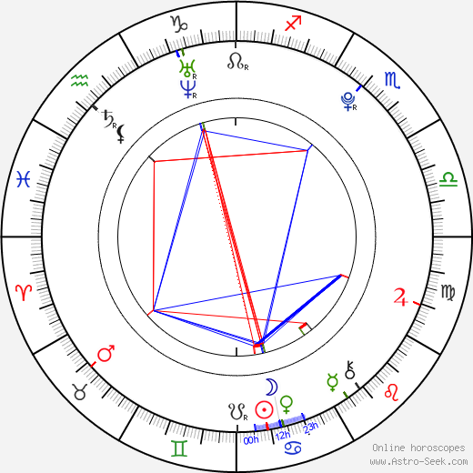 Holliston Coleman birth chart, Holliston Coleman astro natal horoscope, astrology