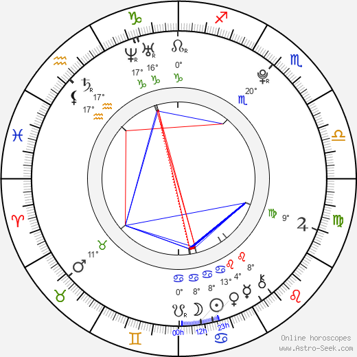 Im Sang Hyun birth chart, biography, wikipedia 2024, 2025