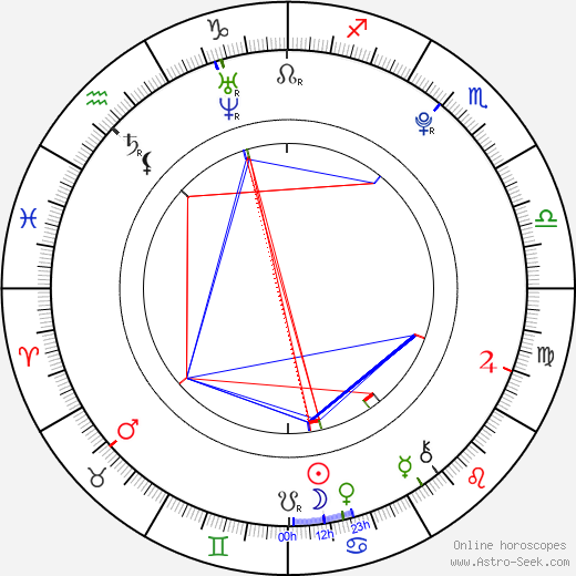 Im Sang Hyun birth chart, Im Sang Hyun astro natal horoscope, astrology