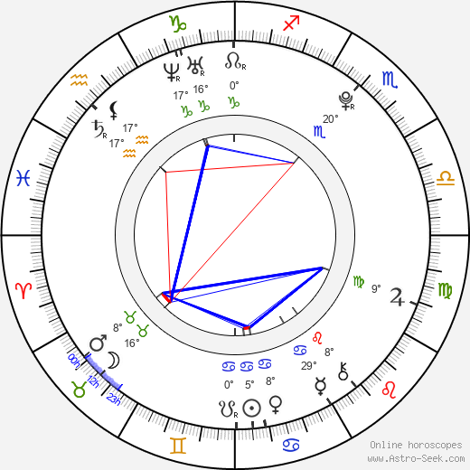 Jennette McCurdy birth chart, biography, wikipedia 2024, 2025