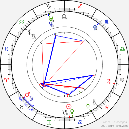 Jennette McCurdy birth chart, Jennette McCurdy astro natal horoscope, astrology