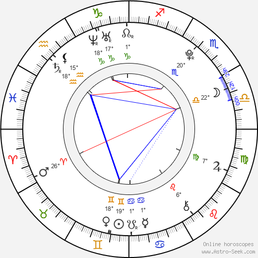 Jiří Sekáč birth chart, biography, wikipedia 2023, 2024